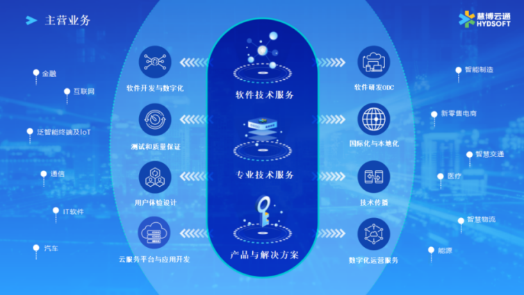 官宣 | 慧博云通獨家承接Teradata中國大陸地區(qū)業(yè)務(wù) 信息技術(shù)咨詢服務(wù)再立標桿